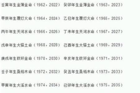 八字测算什么命格最好的 八字算命中哪些命格最佳