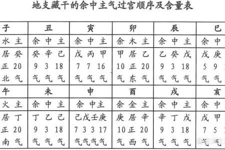 八字藏干戊乙葵女命婚姻 八字中戊乙葵女命婚姻情况
