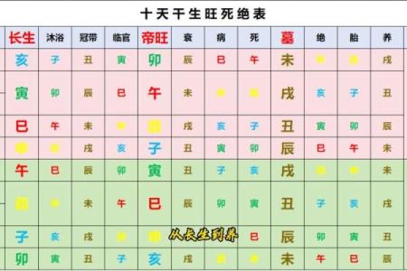 八字从小缺什么命格好_八字缺失何种命格最有利